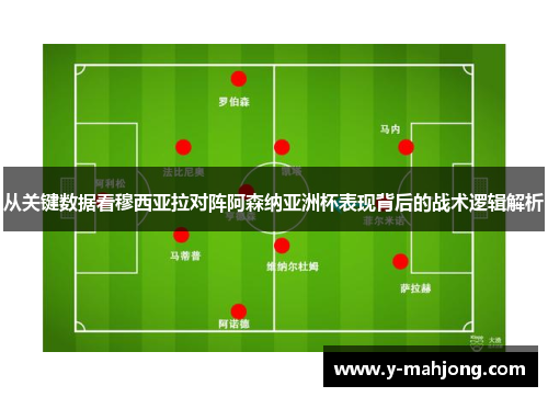 从关键数据看穆西亚拉对阵阿森纳亚洲杯表现背后的战术逻辑解析 从关键数据看穆西亚拉对阵阿森纳亚洲杯表现背后的战术逻辑解析