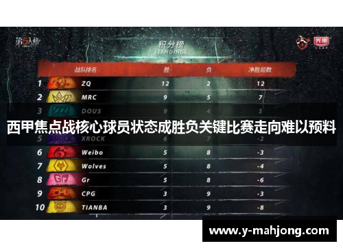 西甲焦点战核心球员状态成胜负关键比赛走向难以预料